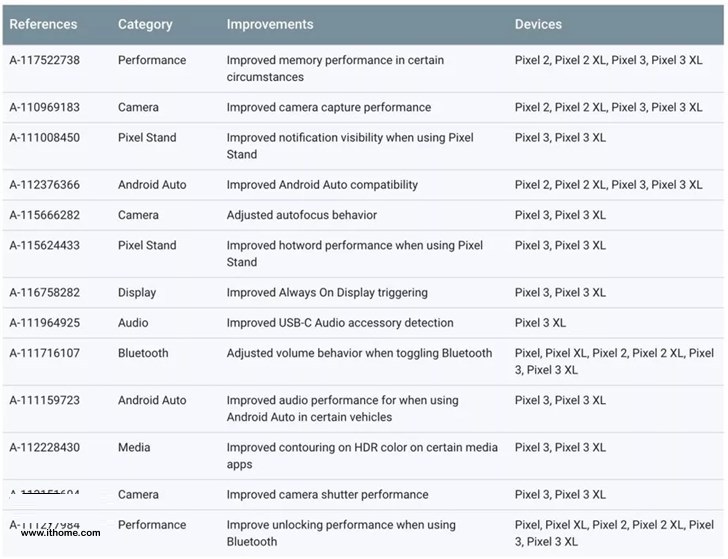 谷歌正式发布针对Android的12月安全更新