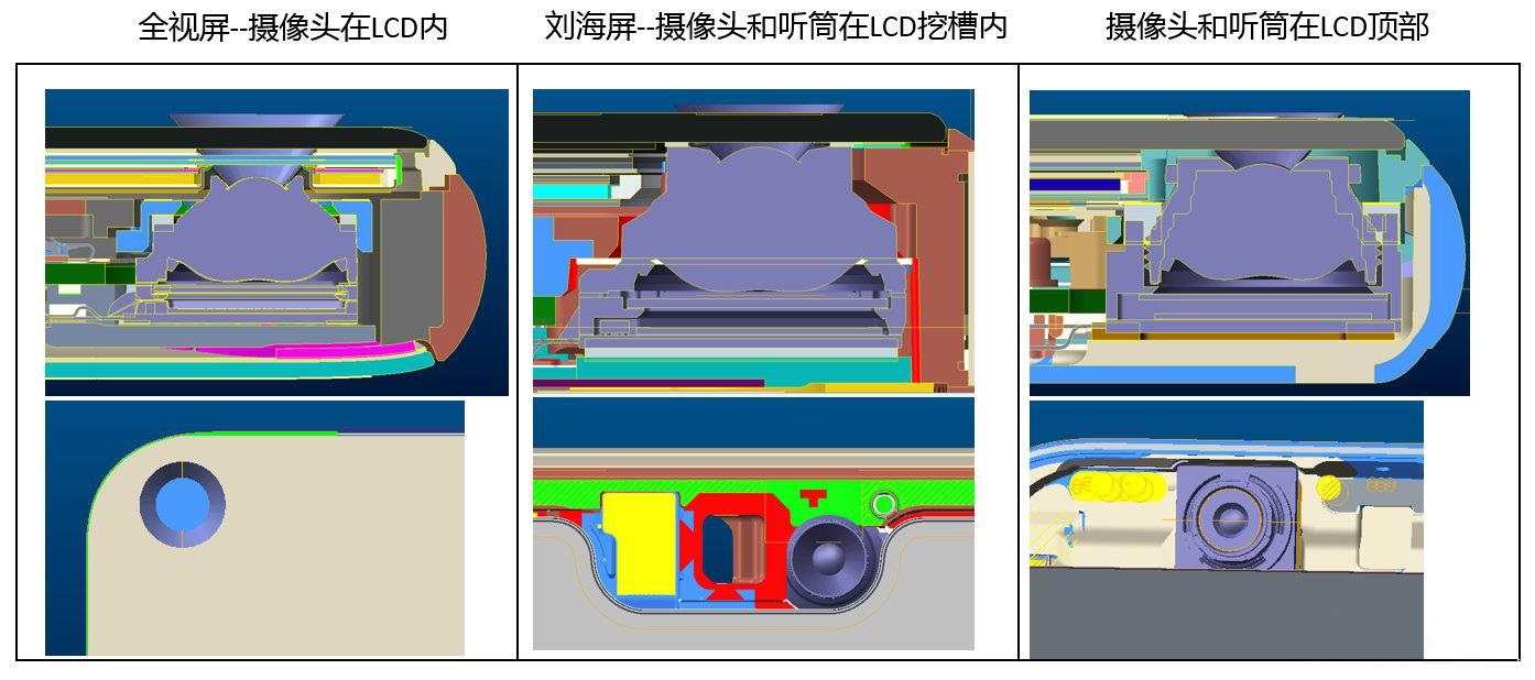 亮相一星期后，荣耀官方详解魅眼屏