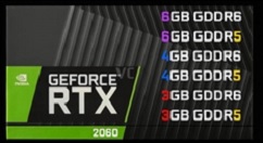 技嘉正式提交六款不同型号的RTX 2060显卡