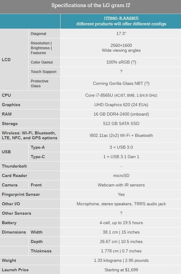 LG Gram 17上线：只有1.33kg