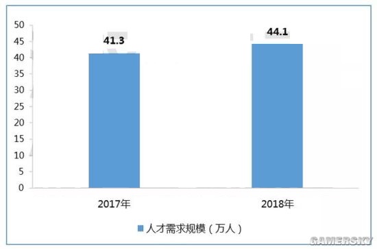 今年国内游戏市场销售额达2144.4亿元