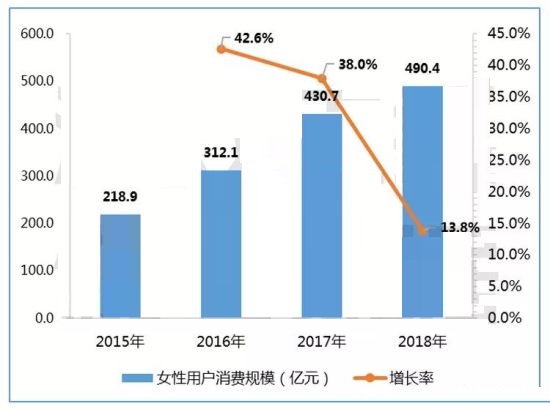 今年国内游戏市场销售额达2144.4亿元