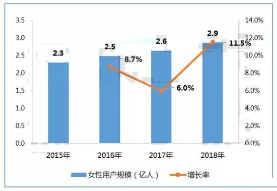 今年国内游戏市场销售额达2144.4亿元