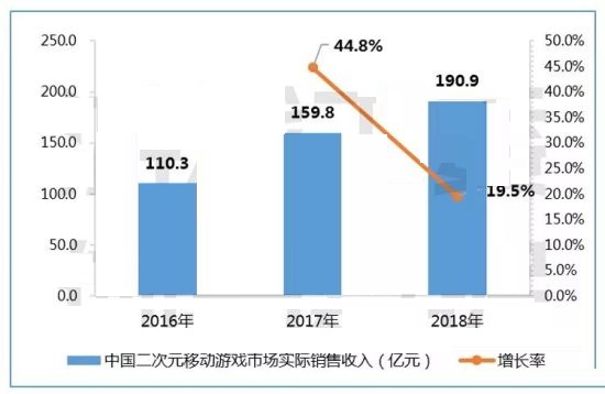 今年国内游戏市场销售额达2144.4亿元