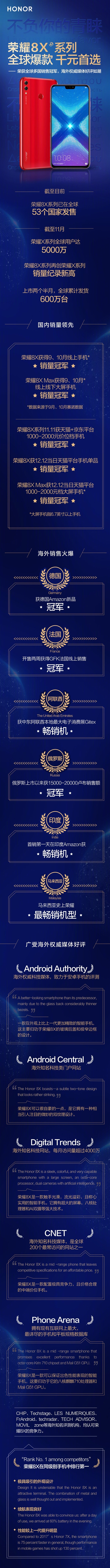 荣耀8X系列累计发货量已达600万台