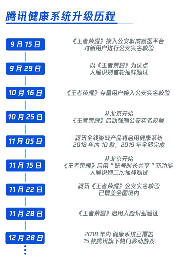 腾讯15款游戏已正式开启健康系统！