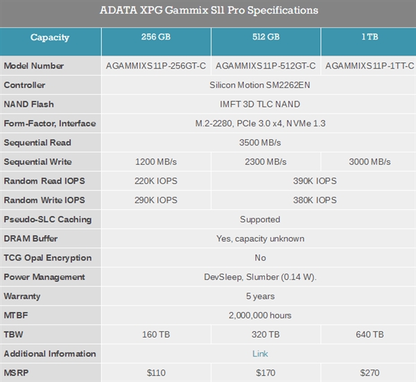 威刚发布M.2 SSD：采用慧荣新款主控