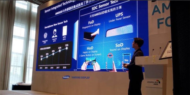 韩媒：三星下月2019 CES上带来可发声屏幕