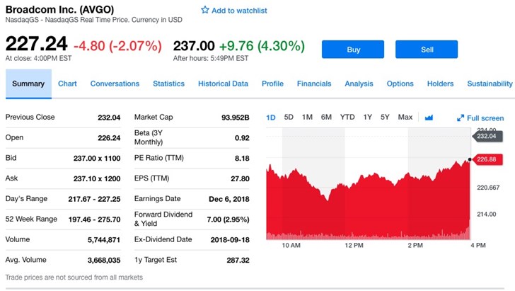 博通Q4营收54.44亿美元，同比提升12%