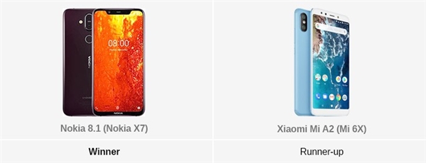 GSMarena评2018年最佳智能机：结果让人意外