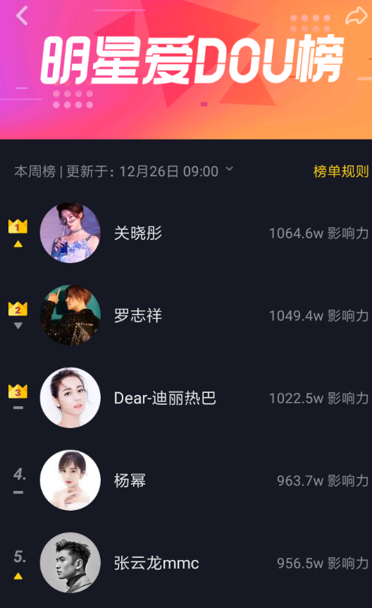 抖音APP查看明星爱dou榜的图文操作
