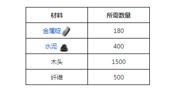 方舟生存进化悬壁平台材料与制作分享