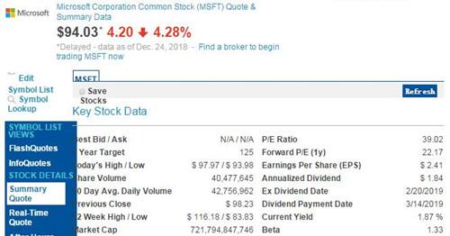 微软成如今世界上唯一一家市值超7000亿$的公司