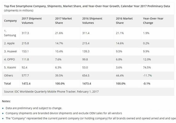 ChargerLAB：OPPO已加入WPC