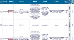 小米新款设备正式获得无线电发射型号核心
