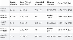 英特尔这几款CPU官方建议零售价曝光！
