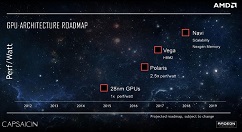 AMD或于E3期间带来新一代Navi GPU图形产品