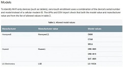 LG将面向中端市场带来型号是“LG-V426”的平板