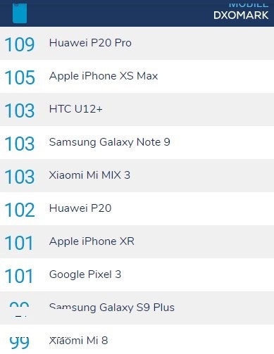 DxOMark正在测试华为Mate 20 Pro