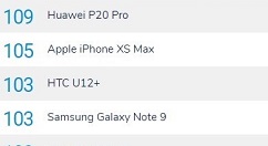 DxOMark正在测试华为Mate 20 Pro
