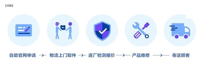 三星官网推出集中换屏服务，这些设备可支持