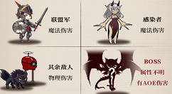 绯红之境开局玩法与编队技巧分享