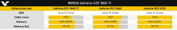 GTX 1660 Ti将采用新的TU116核心