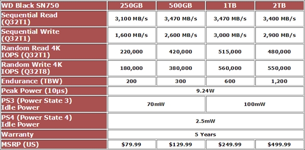 西部数据正式推出新款高端NVMe SSD