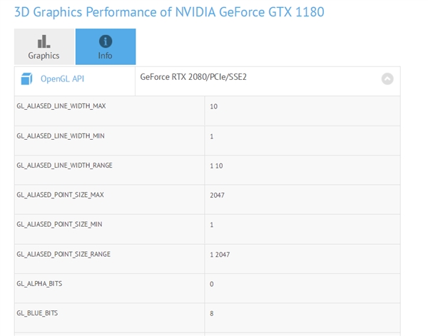 “GTX 1180”登录GFXBench测试数据库：被被识别成“RTX 2080”