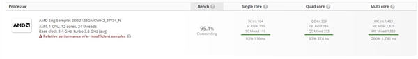 AMD Matisse处理器现身基准网站UserBenchmark