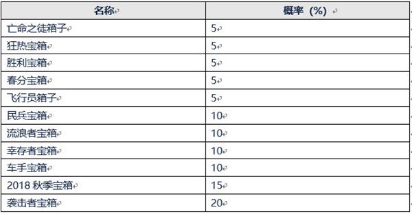 《绝地求生》PC 1.0第25轮更新：迎来新武器Bizon