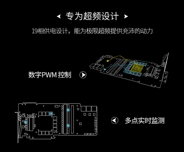 微星带来新款顶级旗舰显卡：售价18888元