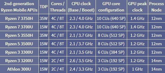 AMD连续更新9款CPU：围剿Intel
