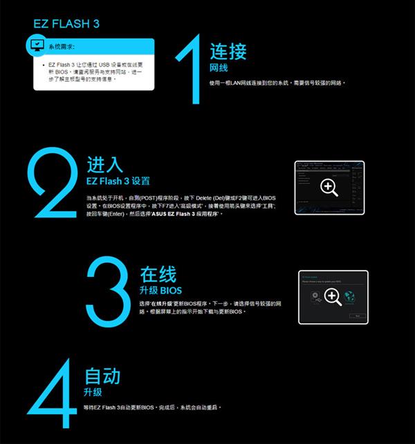 华硕为该系列主板提供了128GB内存支持