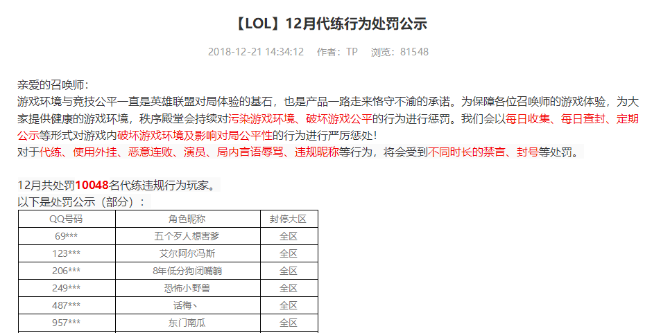 腾讯已处罚了约26.7万名违规的LOL玩家