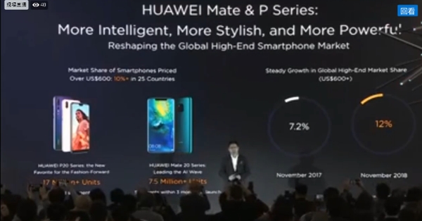 华为Mate 20系列的全球出货量突破750万台