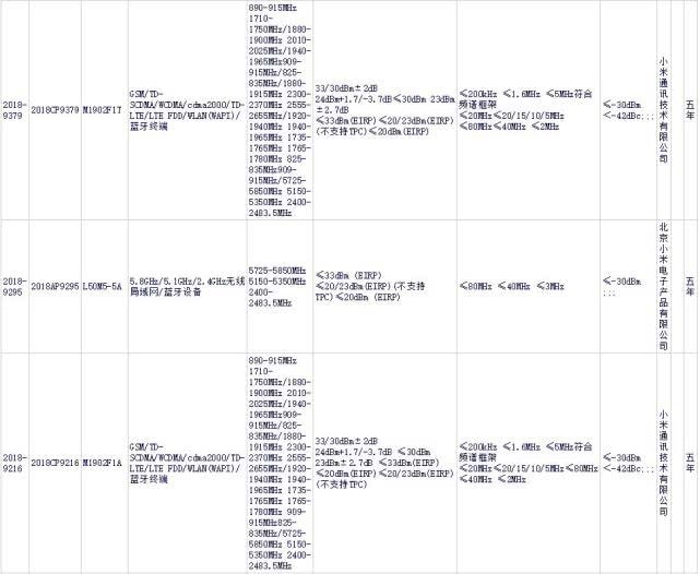 小米9或在今年正式上线
