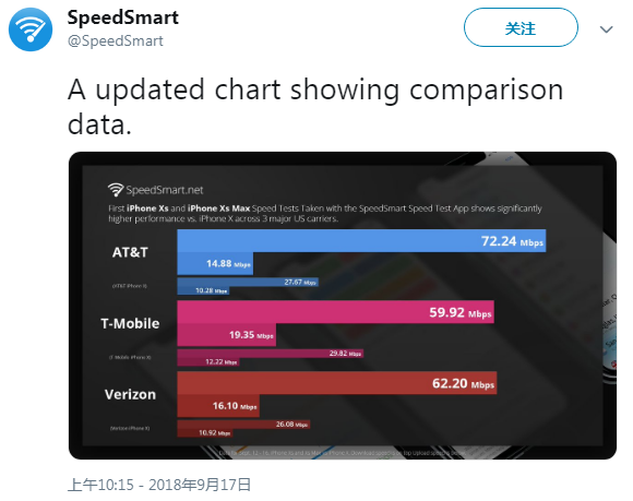 新款 iPhone XR 或将拥有更好的蜂窝连接性能