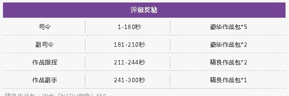 《仙境传说RO》ROxEVA使徒来袭倒计时活动分享