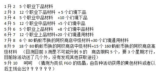 《神都夜行录》神都夜行录年兽突破材料获得分享