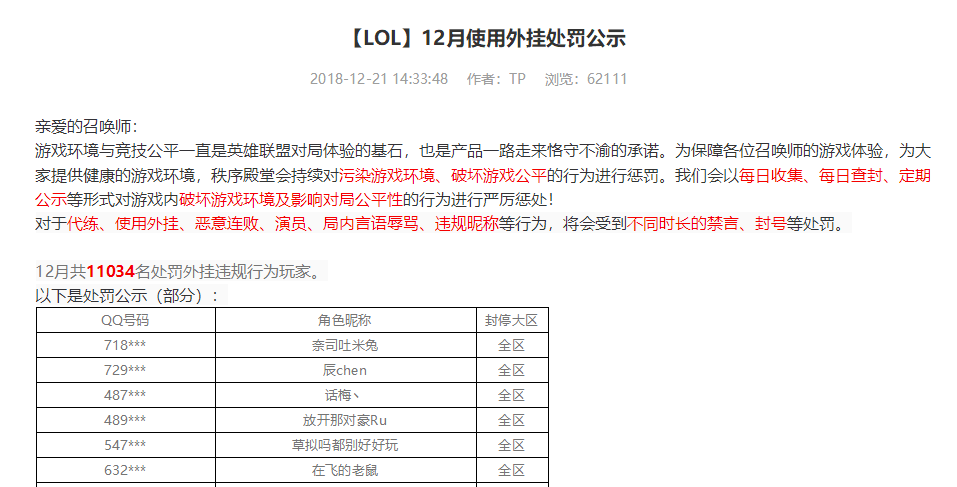 腾讯已处罚了约26.7万名违规的LOL玩家