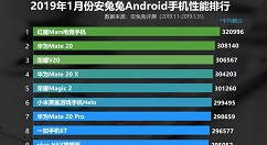 今年1月国内安卓手机性能排行榜：红魔这款手机第一