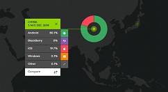 Kantar：去年中国市场智能机的均价为3028元