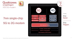 高通正式带来第二代5G基带“骁龙X55”