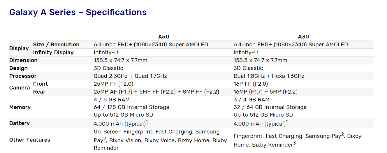 三星Galaxy A30/A50正式上线：水滴屏