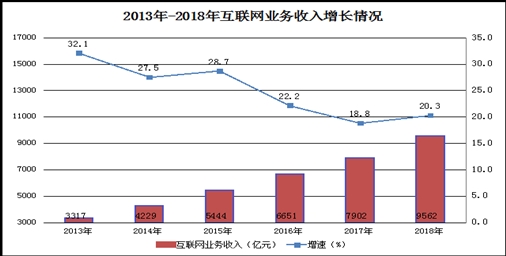 2018年，国内市场上监测到的App数量净增42万款