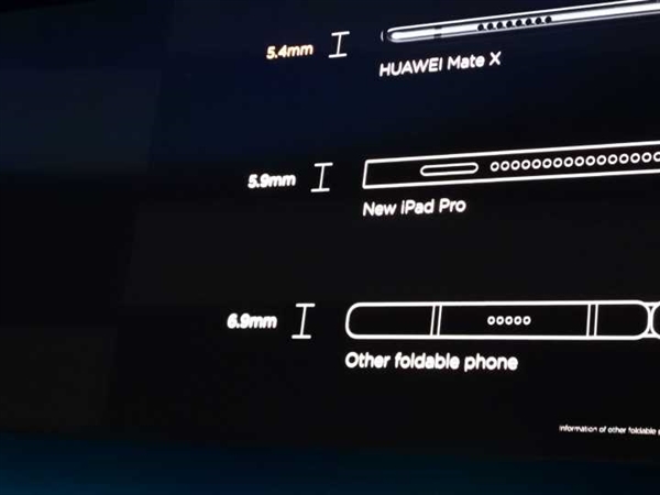 华为Mate X正式上线：首创“外翻”设计