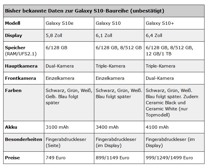 三星S10 E被爆：无缘曲面屏