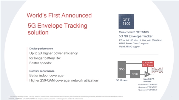 高通正式带来第二代5G基带“骁龙X55”