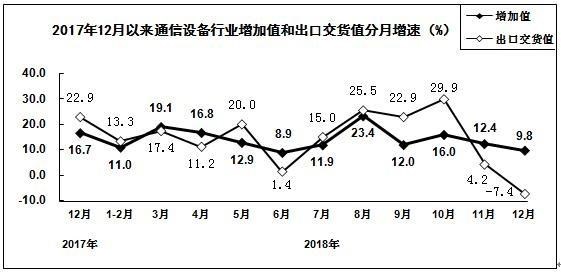 工信部：去年手机产量与同期相比减少4.1%